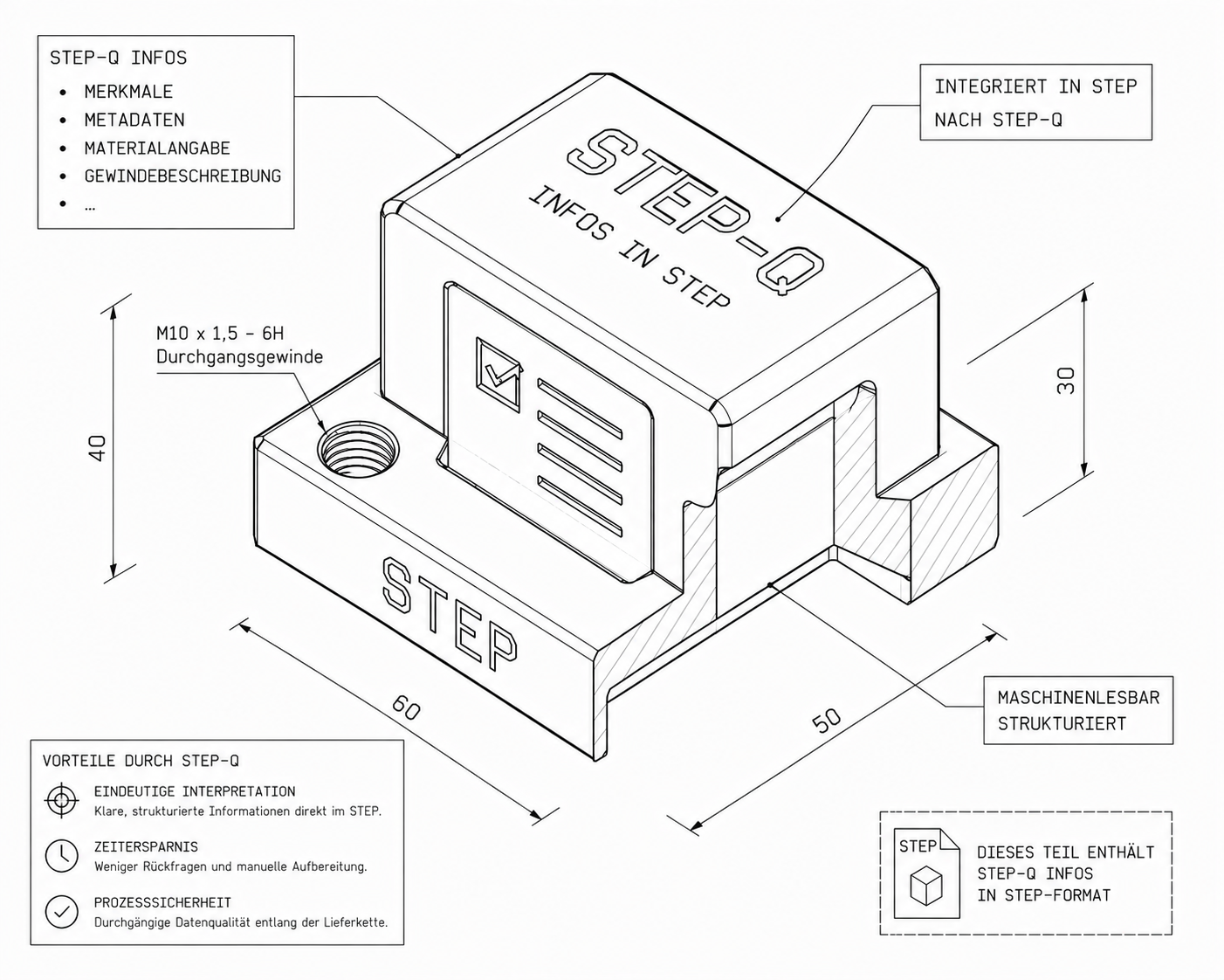 STEP-Q.png